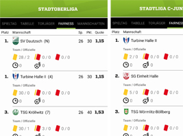 Fairnesstabellen 2022/2023